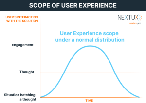 Scope of user experience according to Emil Aliev with NextUX.pro