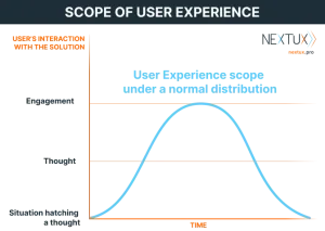 Scope of user experience according to Emil Aliev with NextUX.pro