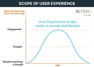 Scope of user experience according to Emil Aliev with NextUX.pro